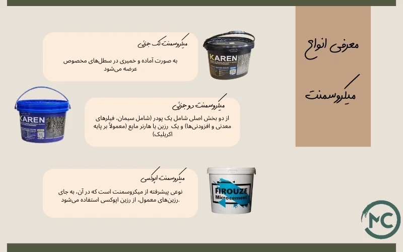معرفی انواع میکرو سمنت