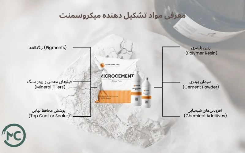 مواد تشکیل دهنده میکروسمنت
