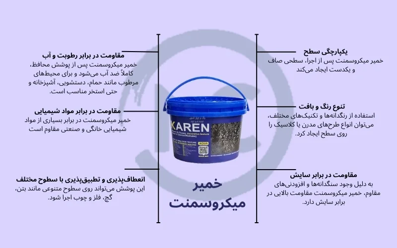 خمیر میکروسمنت چیست؟