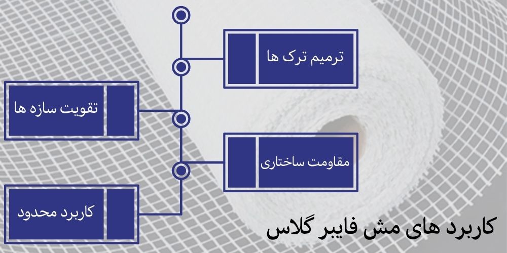 کاربرد مش فایبر گلاس
