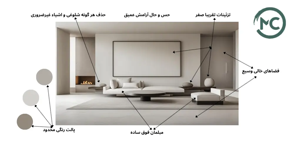 طراحی داخلی مینیمال Minimalist Interior Design 