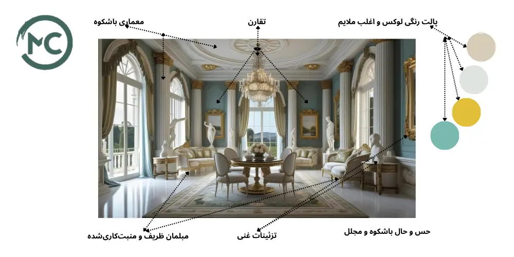 طراحی داخلی نئوکلاسیک Neoclassical Interior Design 