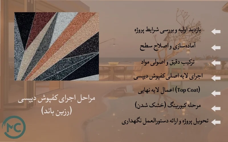 مراحل دیپسی کف