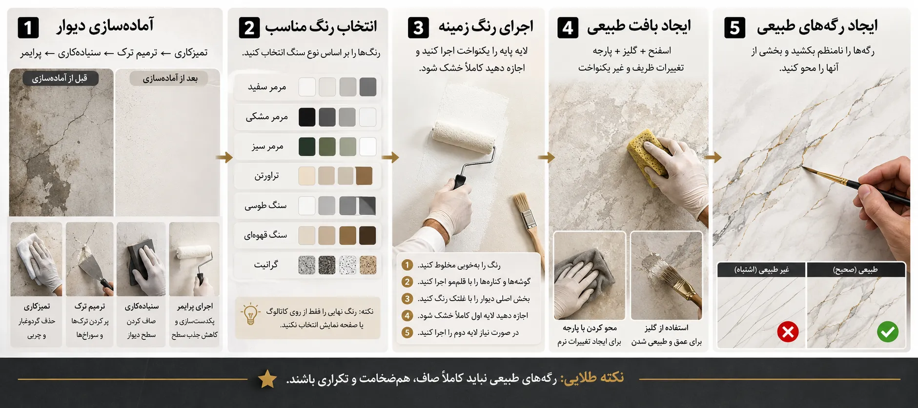مراحل نقاشی طرح سنگ روی دیوار